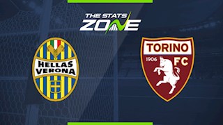 Nhận định Verona vs Torino 18h30 ngày 15/12 (Serie A 2019/20)