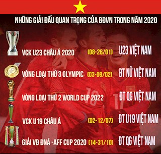 Trong năm 2020, các đội tuyển bóng đá Việt Nam sẽ tham dự các giải đấu nào?