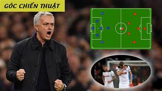 VIDEO: MU 2-1 Tottenham: Ngày về Old Trafford không niềm vui của Mourinho