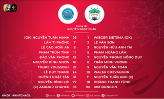 Video tổng hợp: Khánh Hòa 1-4 HAGL (Vòng 1 V-League 2019)