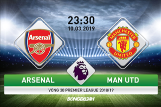 Lịch thi đấu bóng đá vòng 30 Ngoại hạng Anh ngày hôm nay (10/3/2019)