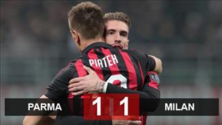 Parma 1-1 AC Milan: Lung lay Top 4