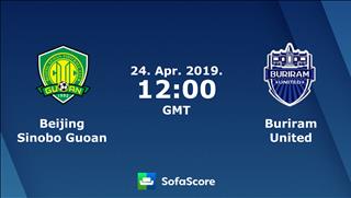 Beijing Guoan 2-0 Buriram (KT): Xuân Trường được đá 17 phút, Buriram thua tại AFC Champions League