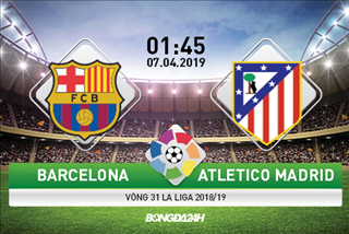 Nhận định Barca vs Atletico (1h45 ngày 7/4): Khi chủ nhà tương kế tựu kế