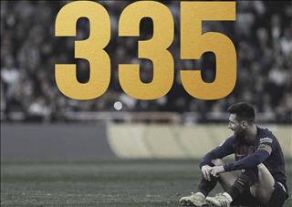 Ngán ngẩm: Messi lại phá thêm kỷ lục ở La Liga!