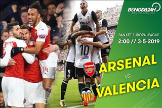 Nhận định Arsenal vs Valencia (02h00 ngày 03/05): Khi người “khốn” gặp kẻ “khó”