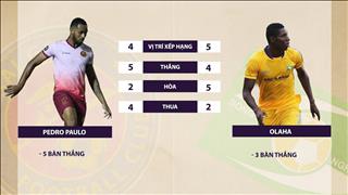 Sài Gòn 2-2 SLNA (KT): Chia điểm tại Thống Nhất