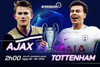 Lịch thi đấu bóng đá UEFA Champions League ngày hôm nay (8/5): Tottenham có thể tiếp bước Liverpool?