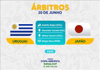 Kết quả bóng đá Copa America 2019, Gold Cup, U21 Châu Âu hôm nay 21/6