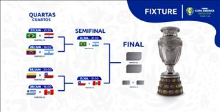 Lịch thi đấu bán kết Copa America 2019 diễn ra khi nào?