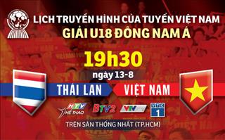 U18 Việt Nam 0-0 U18 Thái Lan (KT): Hòa thất vọng, U18 Việt Nam gần như bị loại ở giải U18 Đông Nam Á 2019