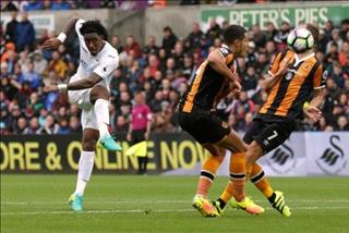 Nhận định Swansea vs Hull 21h00 ngày 3/8 (Hạng Nhất Anh 2019/20)