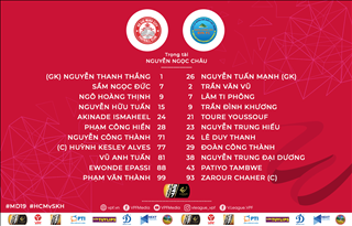 Video tổng hợp: TPHCM 1-2 Khánh Hòa (Vòng 19 V-League 2019)