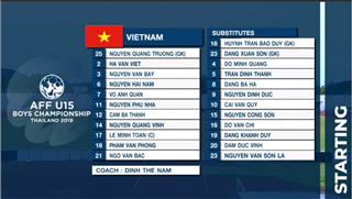 Video tổng hợp: U15 Việt Nam 1-3 U15 Malaysia (U15 Đông Nam Á 2019)