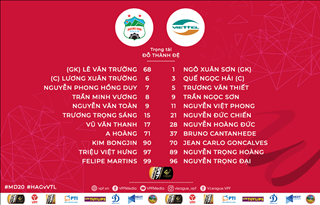 Video tổng hợp: HAGL 2-3 Viettel (Vòng 20 V-League 2019)