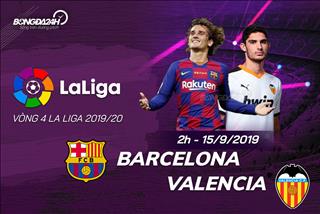 Nhận định Barca vs Valencia (2h ngày 15/9): Món nợ khó đòi?