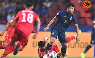 Lịch thi đấu U23 châu Á 2020 hôm nay 11/1: Người Thái gặp chướng ngại U23 Australia