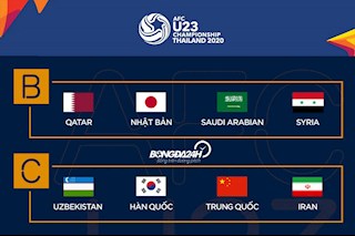 Kết quả U23 châu Á 2020 ngày hôm nay 12/1