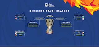 Lịch thi đấu tứ kết U23 Châu Á 2020 - trực tiếp trên VTV6