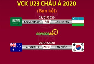 Kết quả bóng đá U23 Châu Á hôm nay 22/1: Điểm mặt 2 đội vào chung kết