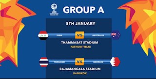 Kết quả bóng đá U23 châu Á 8/1/2020: Người Thái vùi dập U23 Bahrain
