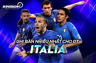 Top 10 cầu thủ ghi nhiều bàn thắng nhất cho ĐT Italia: Sốc toàn tập