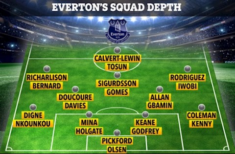Choáng váng với chiều sâu đội hình của Everton
