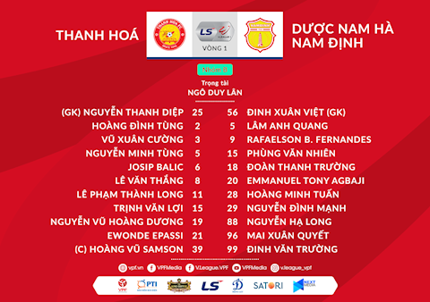Video tổng hợp: Thanh Hóa 1-1 Nam Định (Vòng 1 nhóm B V-League 2020)
