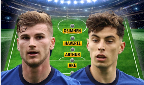 Chelsea áp đảo đội hình các tân binh đắt giá nhất châu Âu Hè 2020