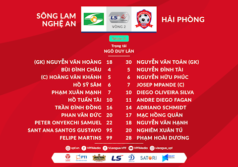 Video tổng hợp: SLNA 1-0 Hải Phòng (Vòng 2 nhóm B V-League 2020)