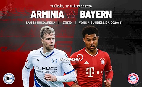 Nhận định bóng đá Bielefeld vs Bayern Munich 23h30 ngày 17/10 (Bundesliga 2020/21)