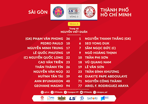 Video tổng hợp: Sài Gòn 0-0 TPHCM (Lượt 3 nhóm A V-League 2020)