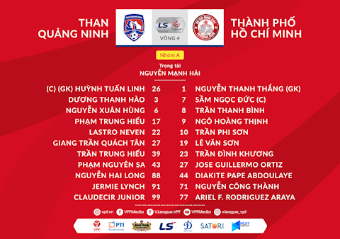 Video tổng hợp: Quảng Ninh 2-1 TPHCM (Lượt 4 nhóm A V-League 2020)