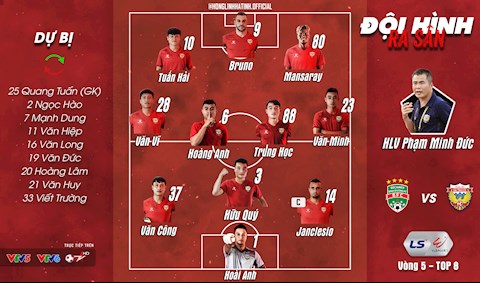 Video tổng hợp: Bình Dương 1-1 Hà Tĩnh (Lượt 5 nhóm A V-League 2020)