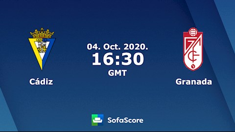 Nhận định bóng đá Cadiz vs Granada 23h30 ngày 4/10 (La Liga 2020/21)