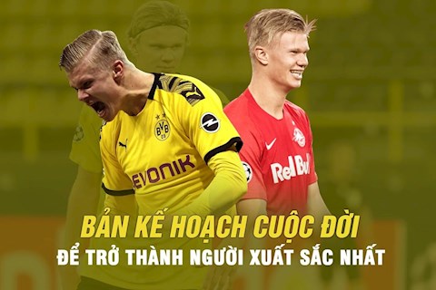 Erling Haaland: Trở thành cầu thủ xuất sắc nhất chỉ là chuyện sớm muộn
