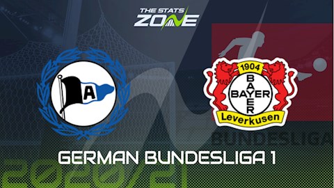 Nhận định bóng đá Bielefeld vs Leverkusen 21h30 ngày 21/11 (Bundesliga 2020/21)