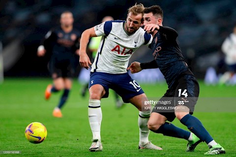 Harry Kane khiến hàng thủ Man City như những đứa trẻ