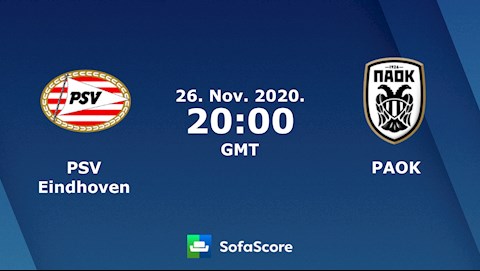 Nhận định bóng đá PSV Eindhoven vs PAOK 3h00 ngày 27/11 (Europa League 2020/21)