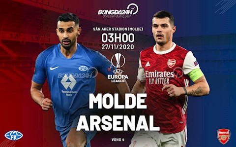 Nhận định bóng đá Molde vs Arsenal 0h55 ngày 27/11 (Europa League 2020/21)