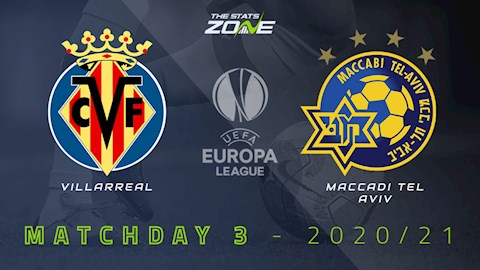 Nhận định bóng đá Villarreal vs Maccabi 3h00 ngày 6/11 (Europa League 2020/21)