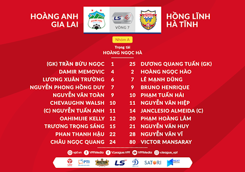 Video tổng hợp: HAGL 3-0 Hà Tĩnh (Lượt 7 nhóm A V-League 2020)