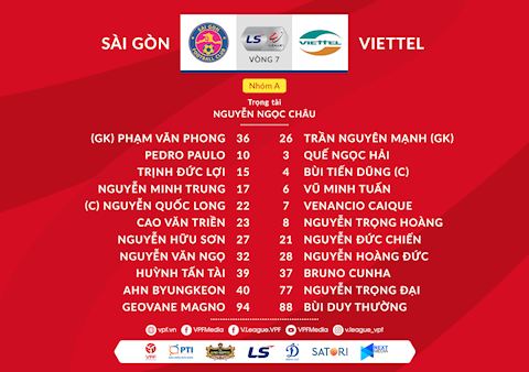 Video tổng hợp: Sài Gòn 0-1 Viettel (Lượt 7 nhóm A V-League 2020)