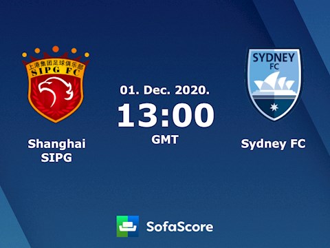 Nhận định bóng đá Shanghai SIPG vs Sydney 20h00 ngày 1/12 (AFC Champions League 2020)