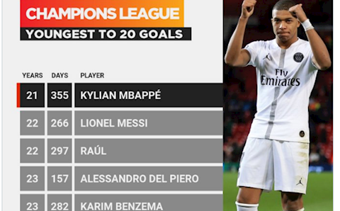 10 thống kê nổi bật ở lượt trận hạ màn vòng bảng Champions League 2020/21