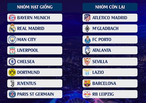 Đâu là ứng viên số 1 cho chức vô địch C1 mùa này?