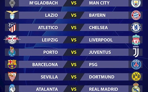 Các đội bóng Anh ở  vòng 1/8 Champions League: Man City mở hội, Chelsea lo lắng