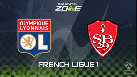 Nhận định bóng đá Lyon vs Brest 3h00 ngày 17/12 (Ligue 1 2020/21)