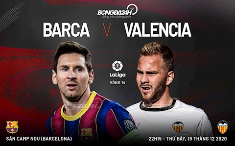Nhận định bóng đá Barca vs Valencia 22h15 ngày 19/12 (La Liga 2020/21)