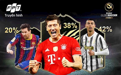 Trước thềm Globe Soccer Awards 2020: Cristiano Ronaldo áp đảo trước giờ G